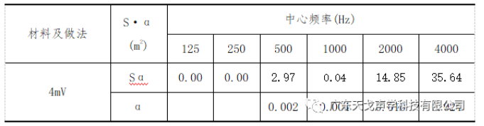 報(bào)告廳聲學(xué)設(shè)計(jì)工程
