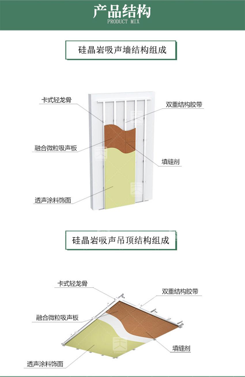 硅晶巖吸聲板產(chǎn)品結(jié)構(gòu)