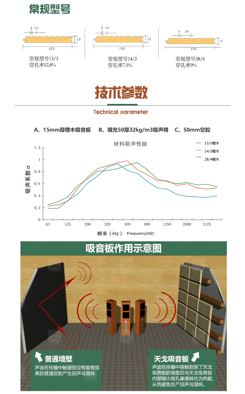 審訊室槽木吸音板技術(shù)參數(shù)