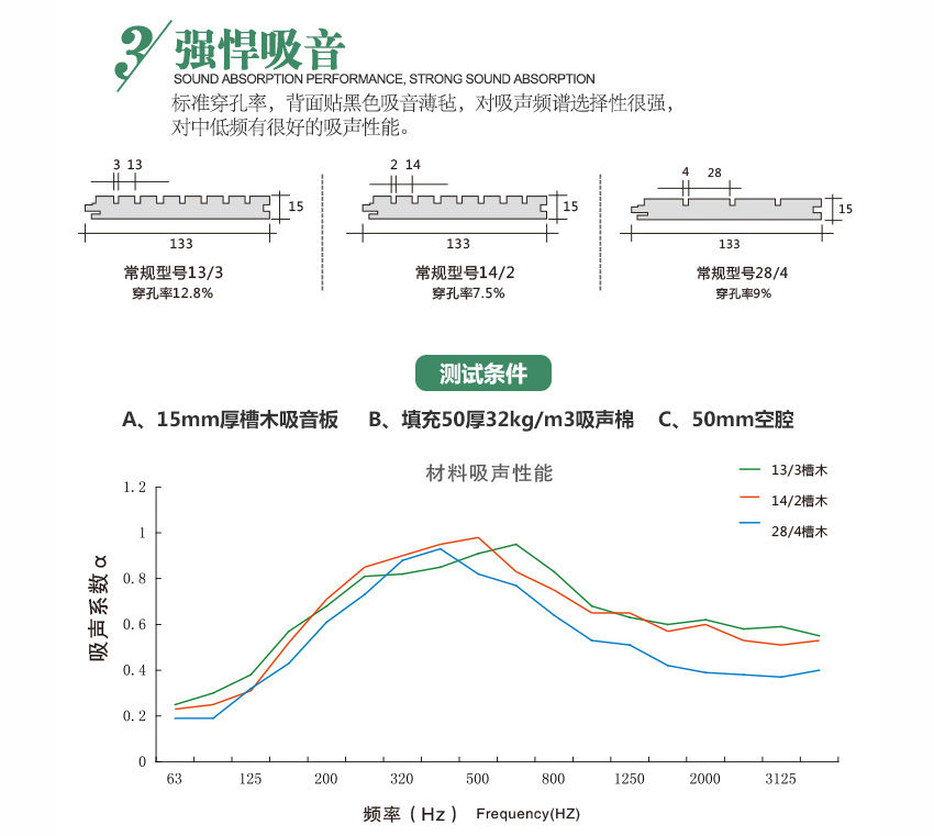 籃球館槽木吸音板強(qiáng)悍吸音 籃球館槽木吸音板強(qiáng)悍吸音