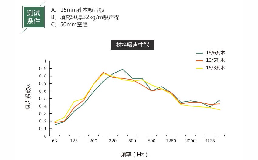 玻鎂板孔木吸音板吸音系數