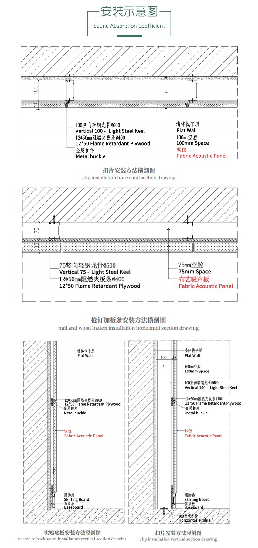 墻面軟包吸音板安裝方式