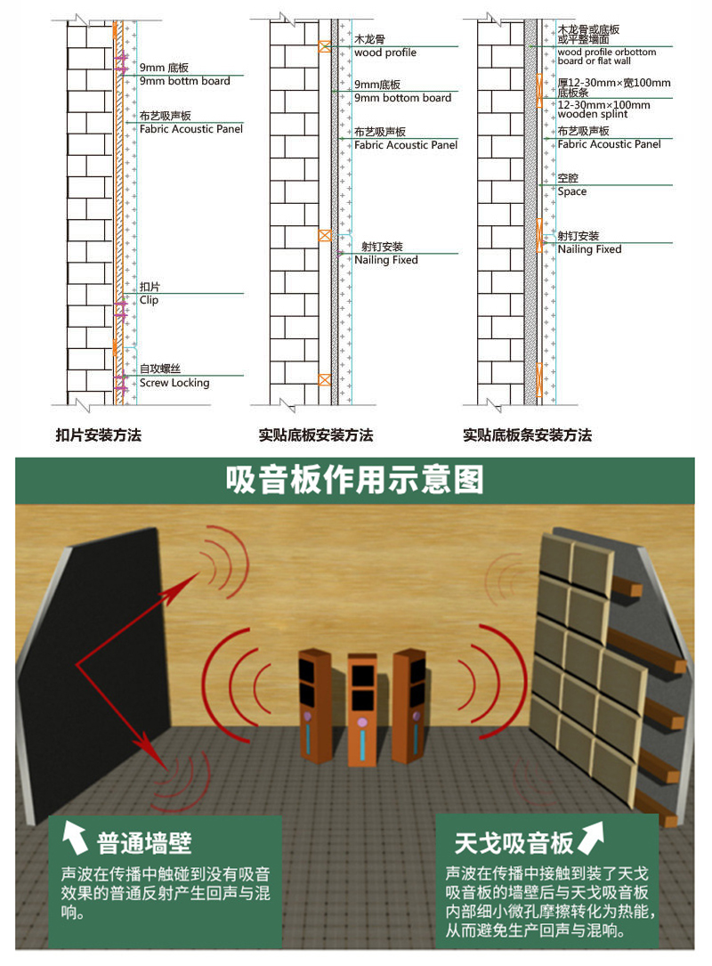 墻面布藝吸音板的不同安裝方法