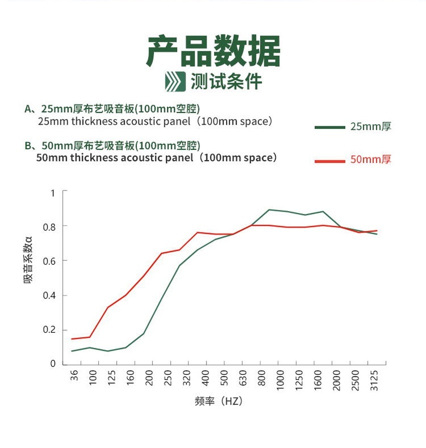 紀檢委防撞軟包產品數據