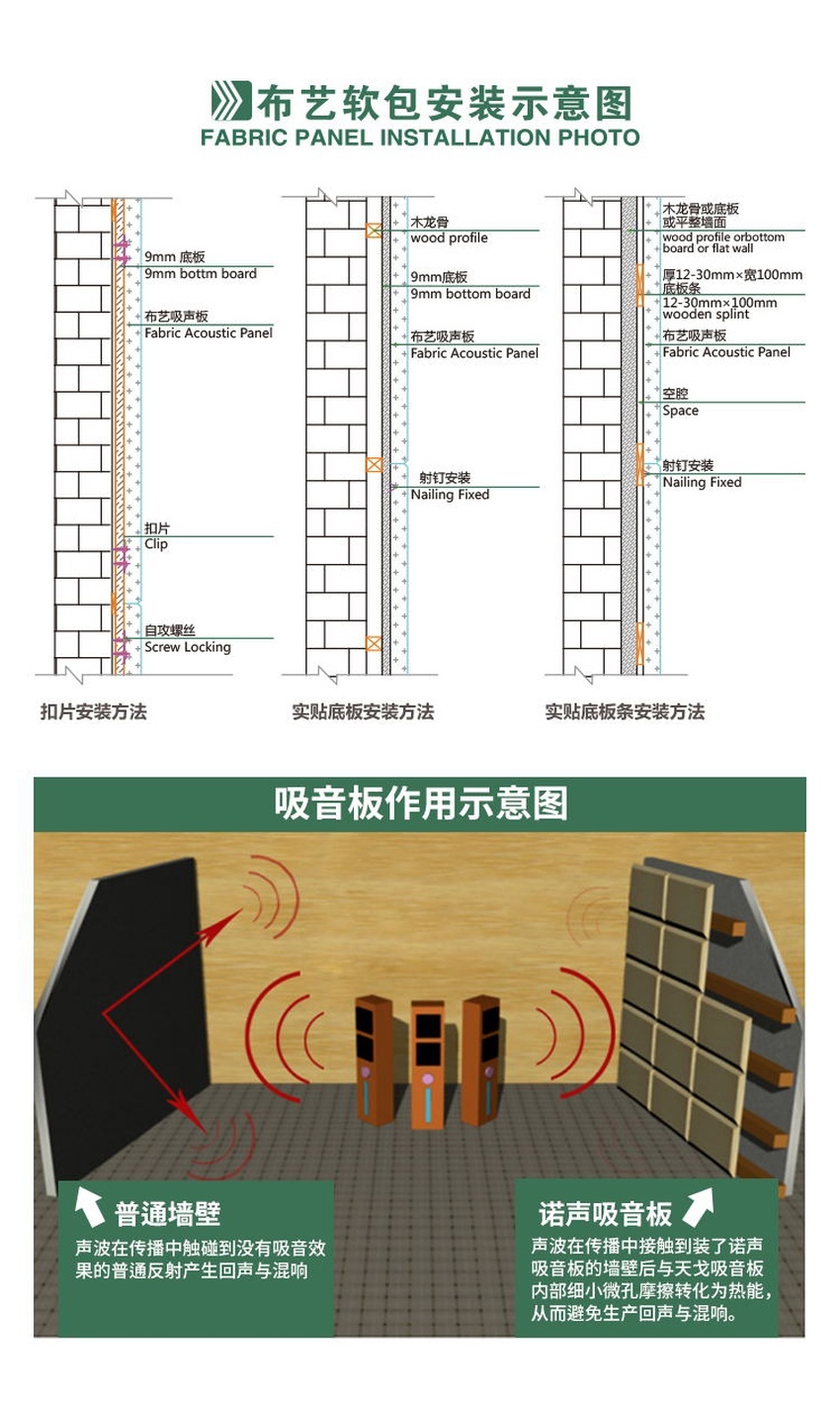 紀檢委防撞軟包安裝結構