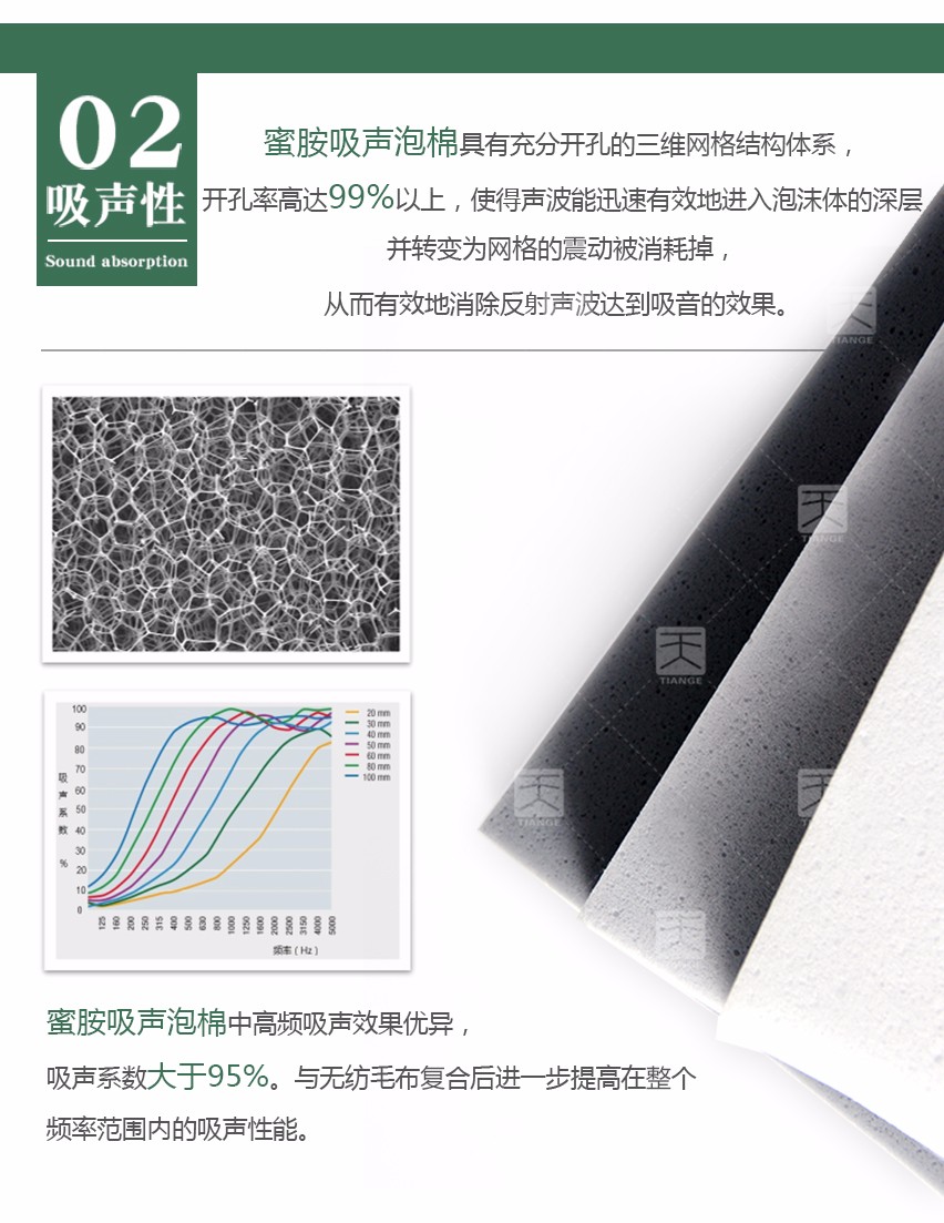 蜜胺吸聲泡棉吸聲性