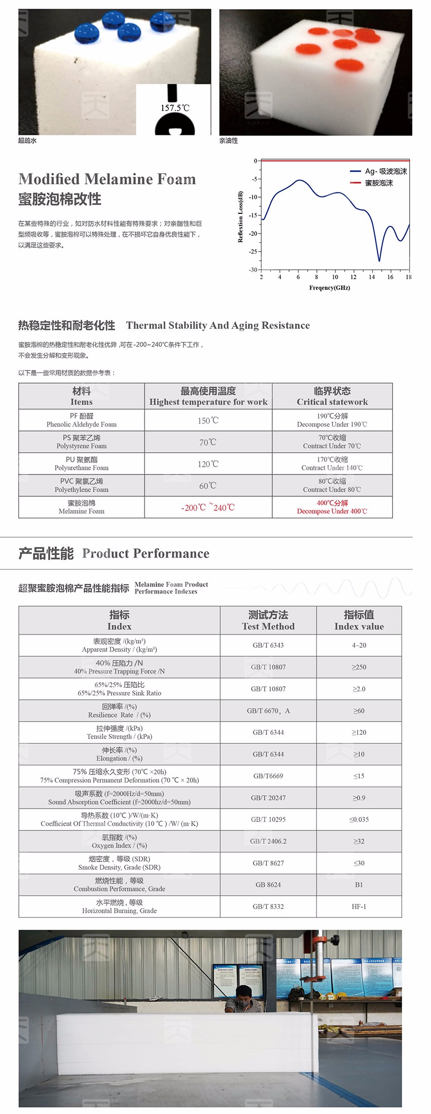 蜜胺吸聲泡棉產品性能
