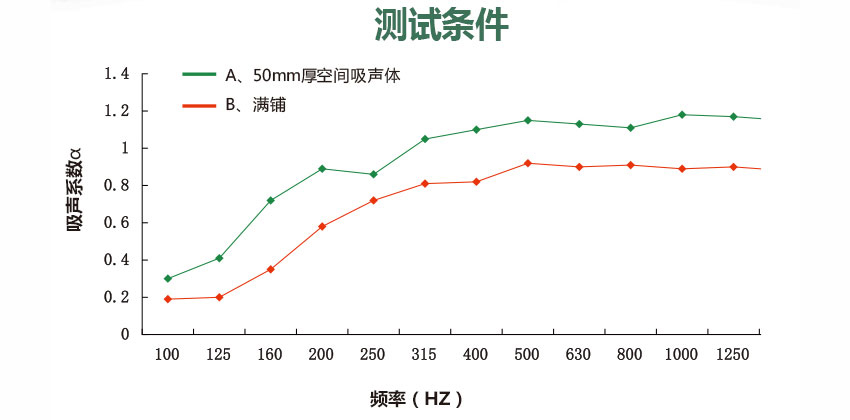 大小孔空間吸聲體 大小孔空間吸聲體