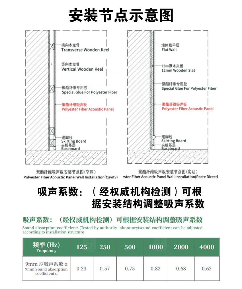 電影院聚酯纖維吸音板吸聲系數 電影院聚酯纖維吸音板吸聲系數