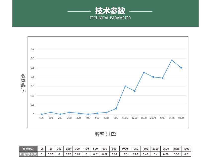 1511420783150783.jpg 廣東天戈吸音板廠家
