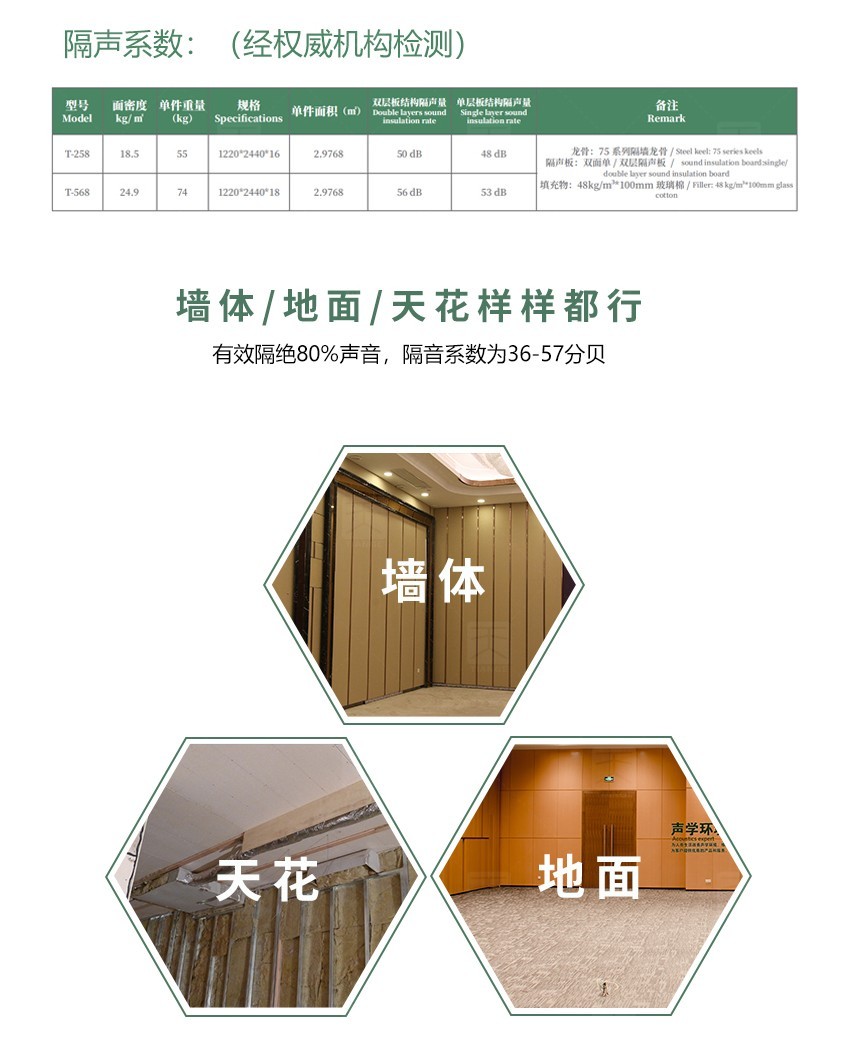 隔音板隔聲系數(shù)