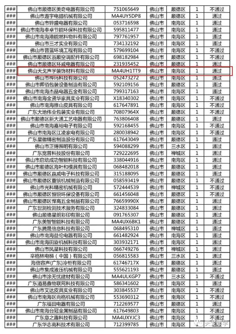 廣東省2018年第一批高新技術(shù)企業(yè)網(wǎng)絡(luò)評審結(jié)果