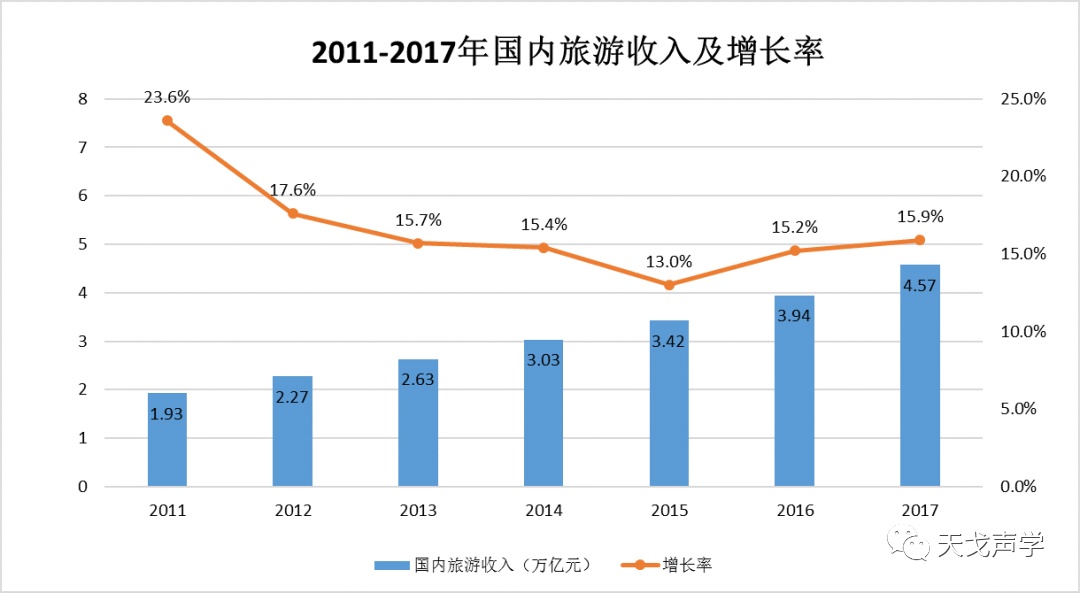 中國(guó)建筑聲學(xué)裝飾行業(yè)市場(chǎng)需求分析-13