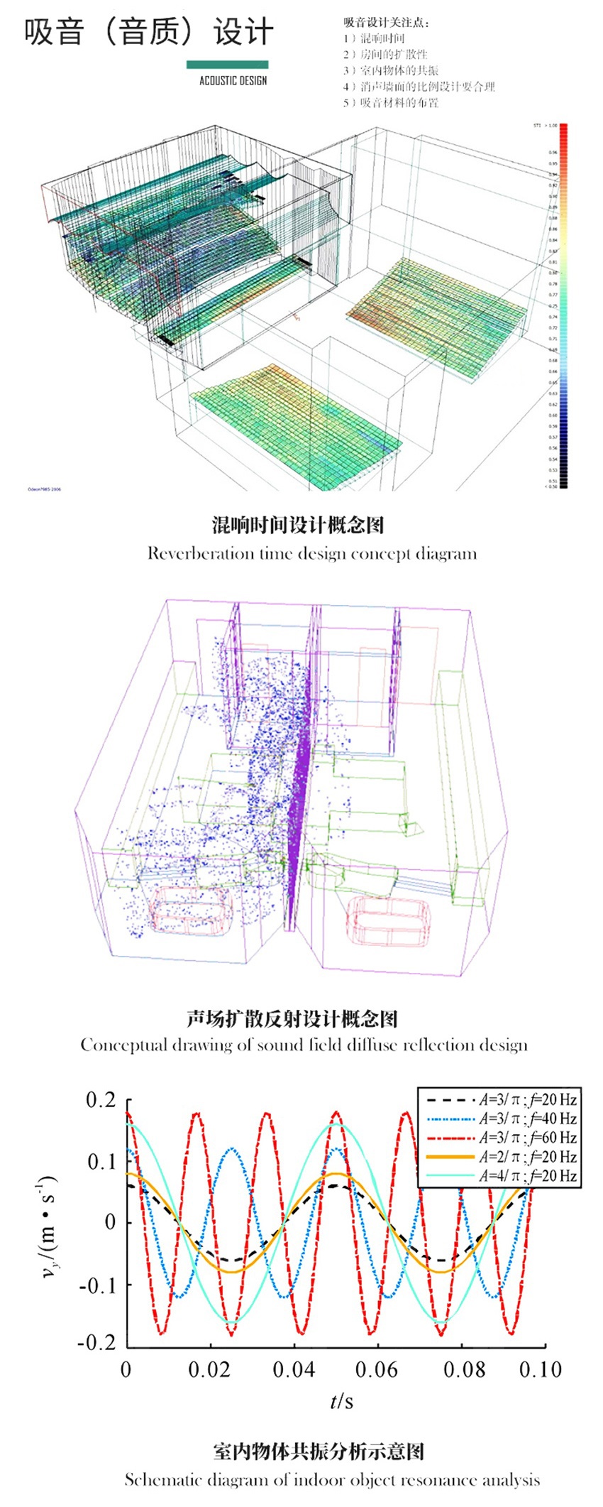 錄音棚吸音設(shè)計(jì)-1