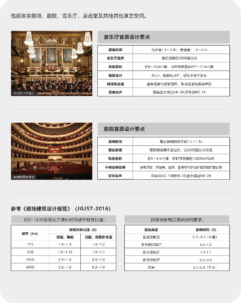 國(guó)標(biāo)知識(shí)